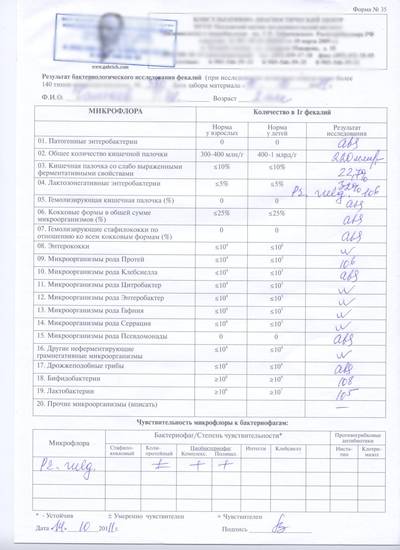 Купить справку анализ кала на дисбактериоз в Казани